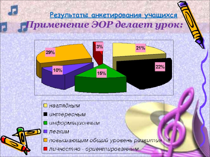 Цифровые ресурсы на уроке