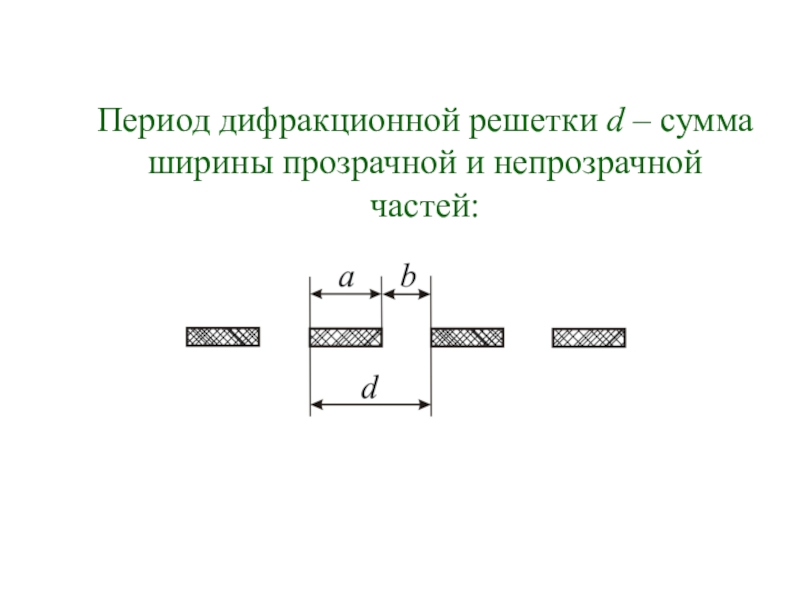 На рисунке изображен участок дифракционной решетки ab и cd ширина непрозрачных промежутков bc