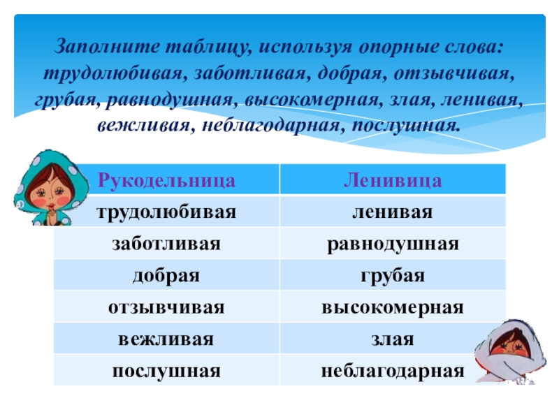 Заботливая трудолюбивая. Похожие по смыслу слова трудолюбивый. Заполни таблицу используя слова текста. Подобрать слова трудолюбивый. Предложение со словом Трудолюб.