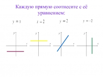 Урок, презентация Свойства функций.