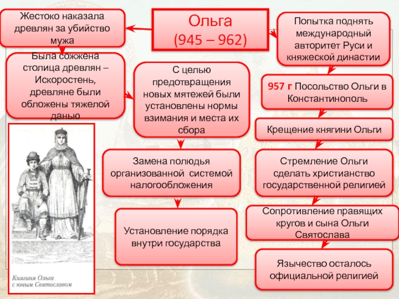 Доклад по теме Дипломатия Святослава