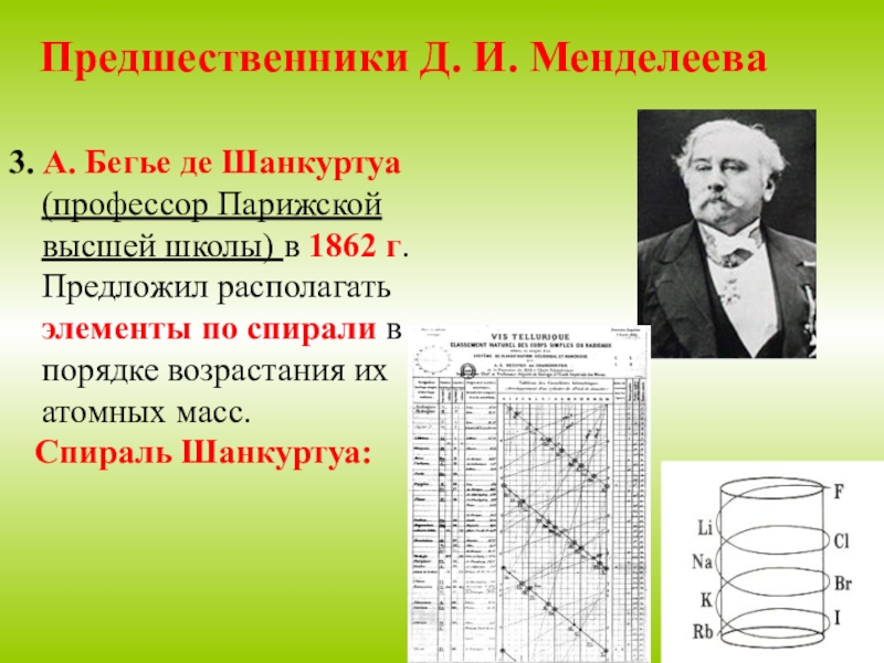 Открытие химических элементов презентация