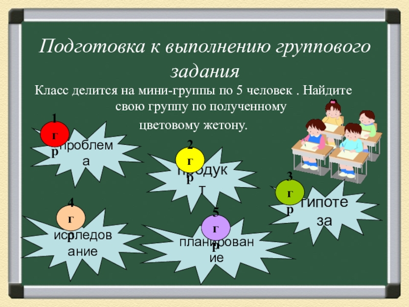 Групповая работа в начальной школе презентация