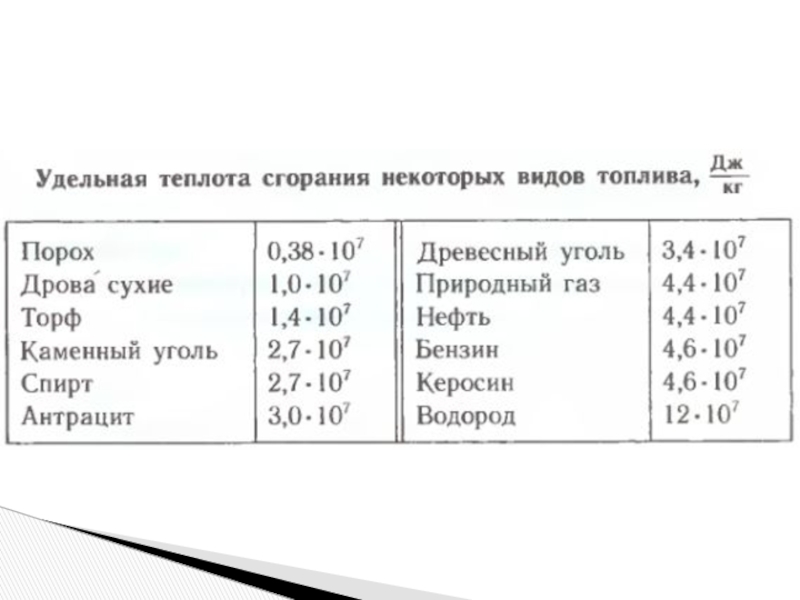 Энергия топлива удельная теплота сгорания топлива 8 класс презентация