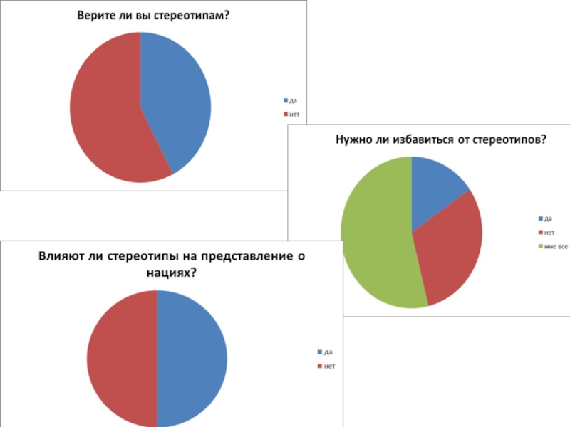 Стереотипы об англии проект