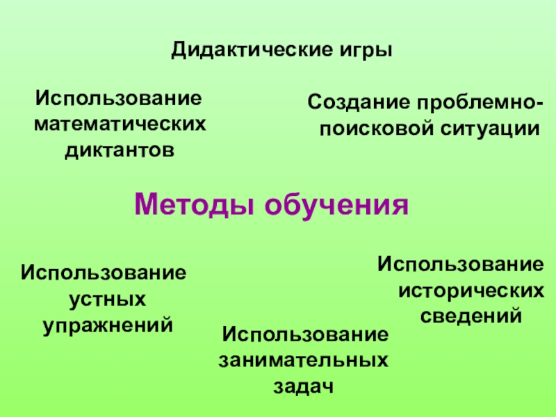 Метод поисковых ситуаций. Проблемно-поисковые методы. Словесные и сенсорные методы. Проблемно-поисковые методы обучения. Характеристика проблемно поисковых технологий обучения.