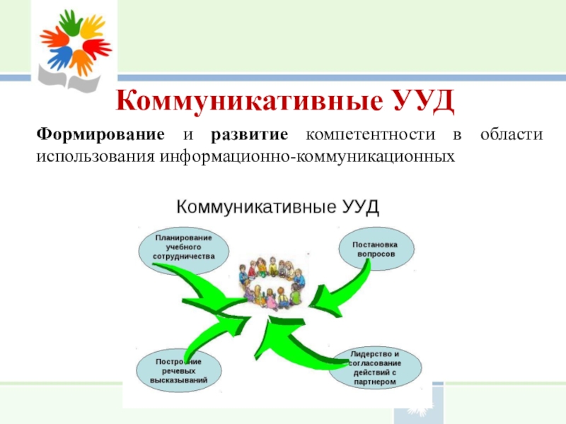 Метапредметная карта урока с использованием smart технологий