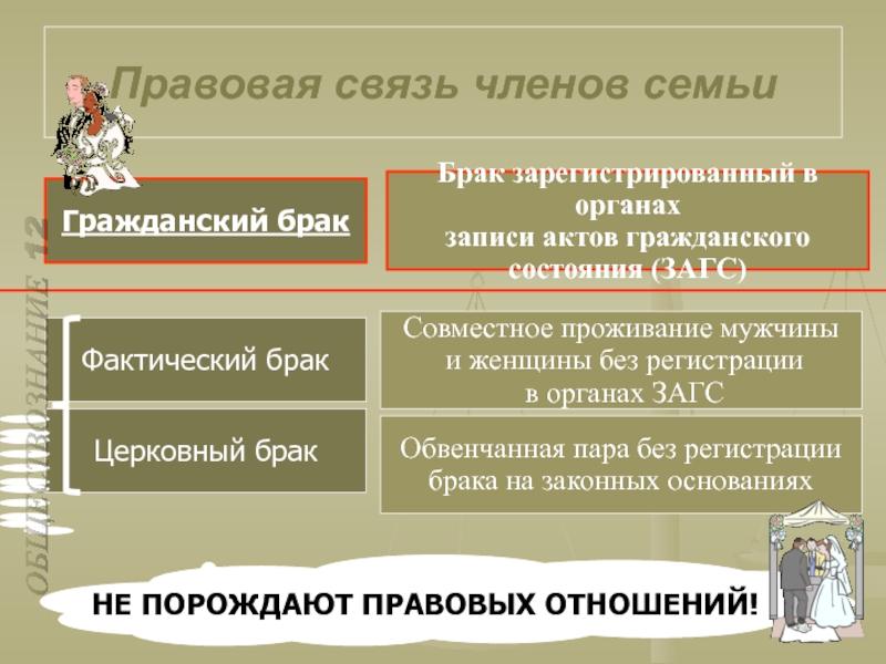 Семейные правоотношения проект 9 класс обществознание