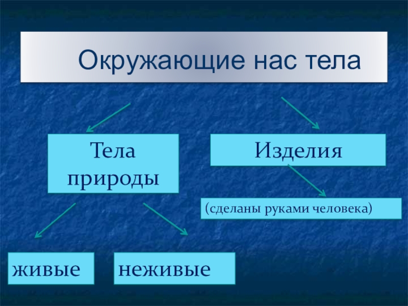 Окружен почему