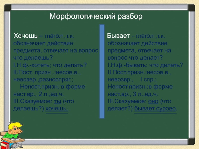 Хочу разбор. Глагол т.к обозначает действие предмета. Бы морфологический разбор. Разбор слова хочет. Хотел бы разбор.