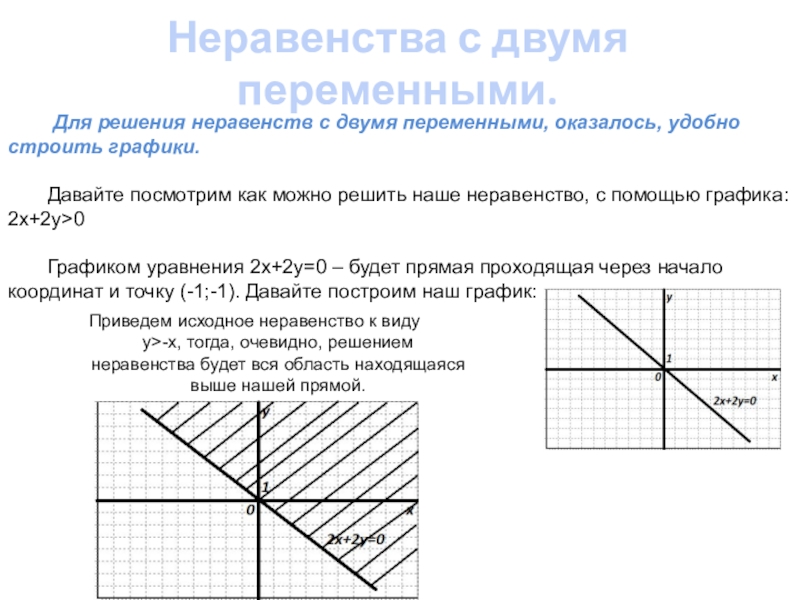 Построить график неравенства