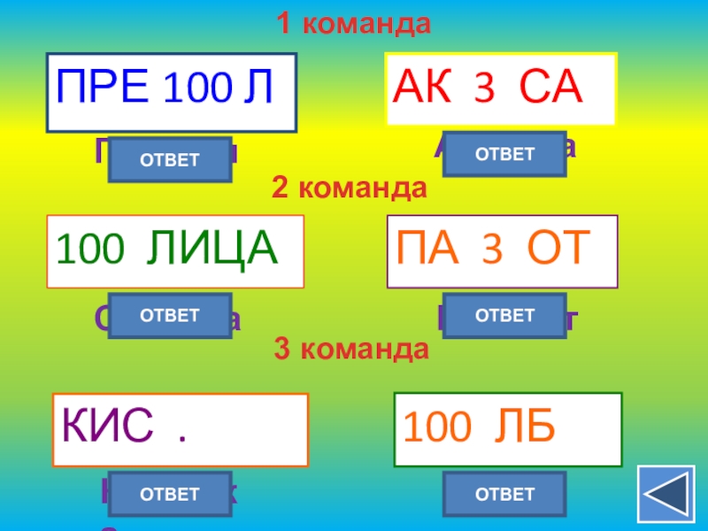 Квн по окружающему миру для начальной школы с презентацией