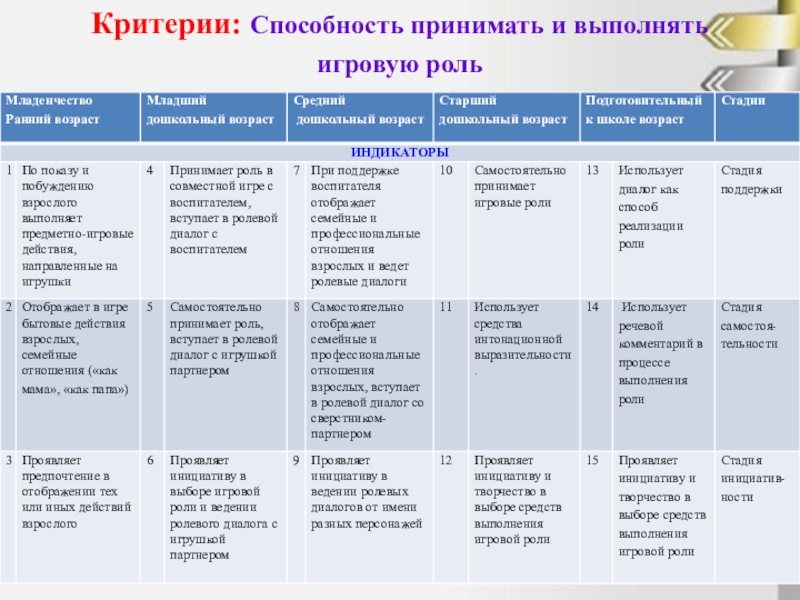 Критерии способностей. Способности критерии.