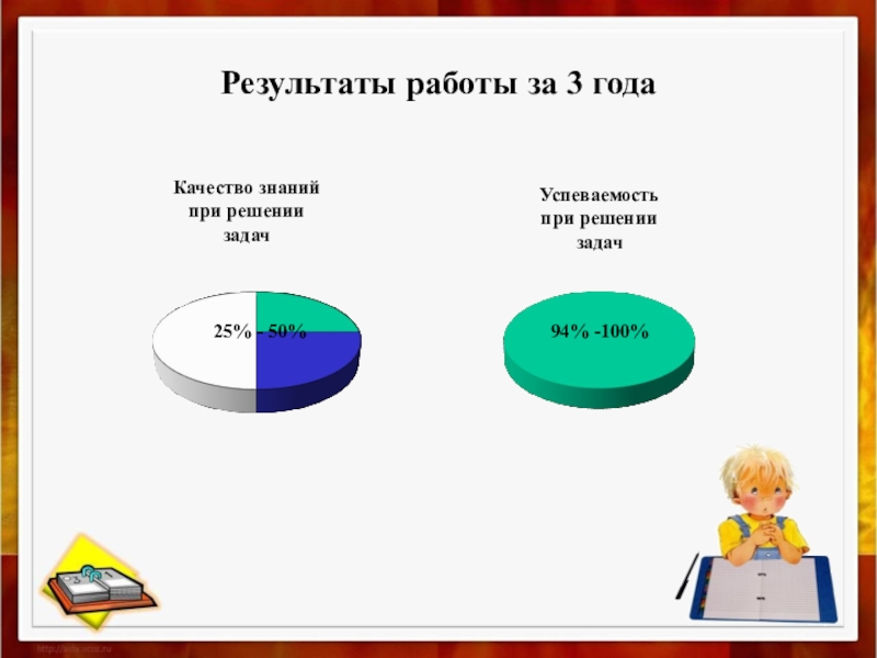 Итоги работы за 5 лет