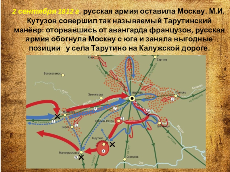 В ходе маневра обозначенного на схеме главные силы русских войск переправились через реку москву