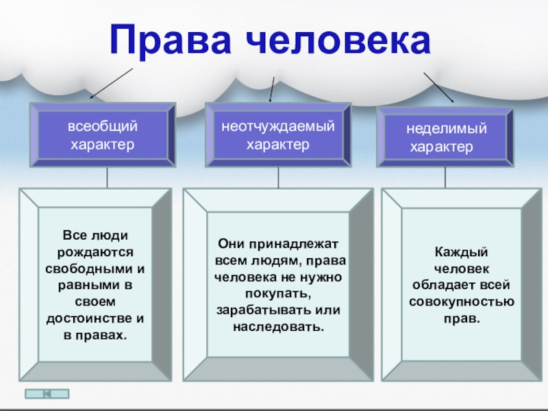 Проект 9 класс по обществознанию на тему право