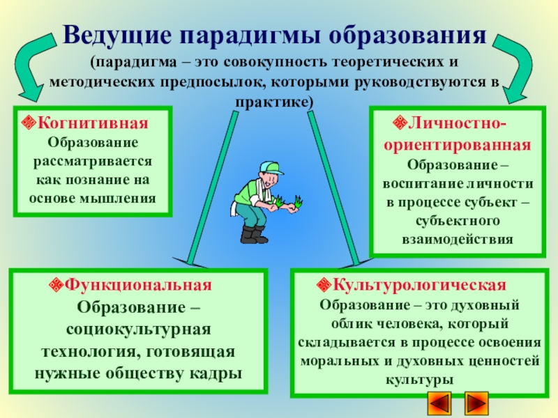 Кто является автором парадигмы образования