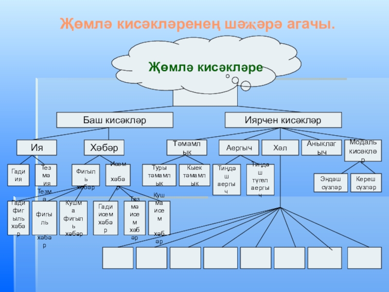 Проект по татарскому языку