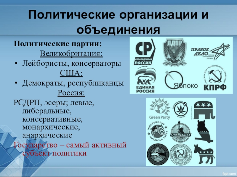 Русские политические организации. Политические организации. Политические организации и объединения это. Политические организации примеры. Виды политических организаций.