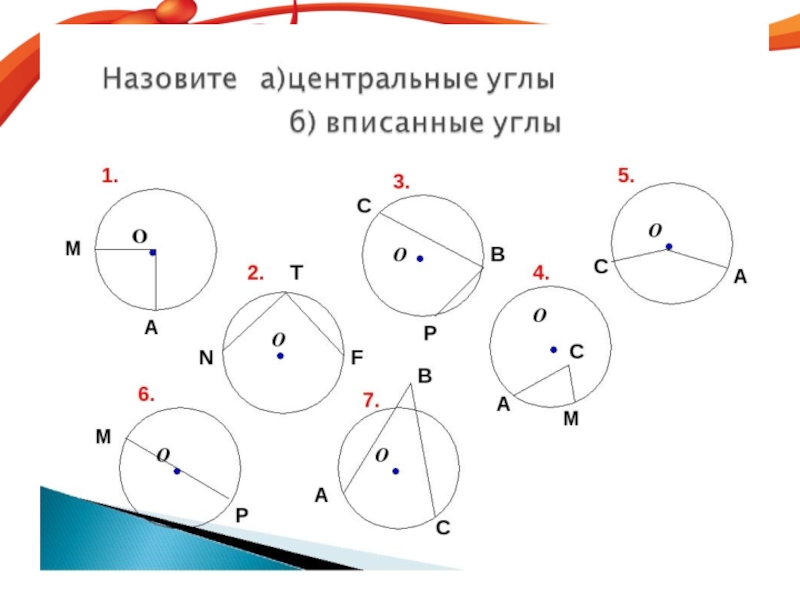 Вписанные и центральные углы и их свойства презентация