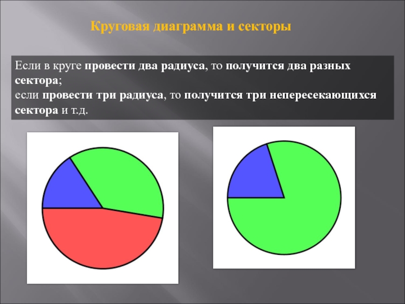 Как решать круговые диаграммы