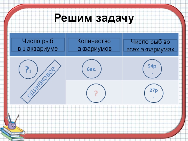 Таблица умножения и деления с числом 3 презентация 3 класс школа россии