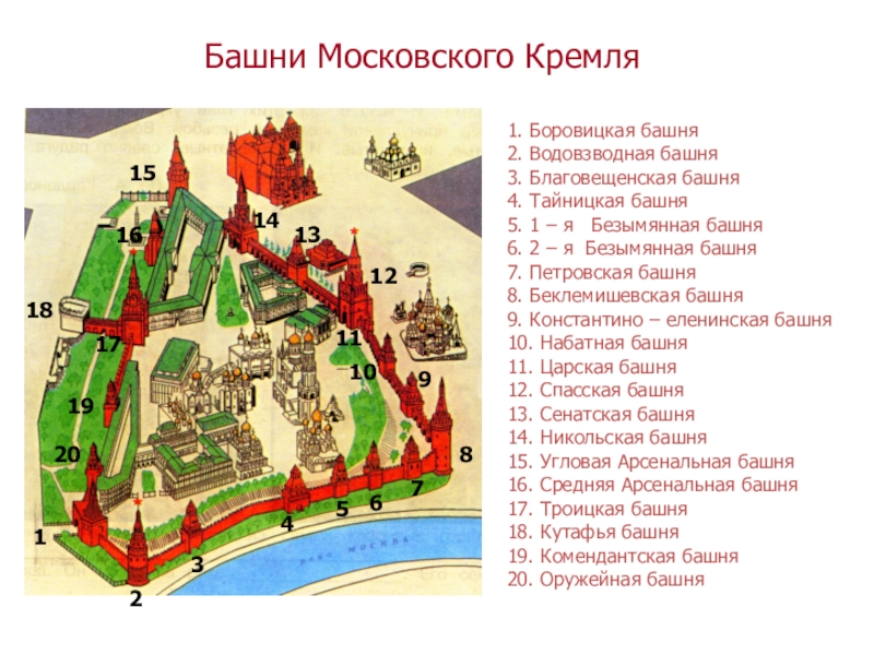 Проект на тему строительство четвертого московского кремля