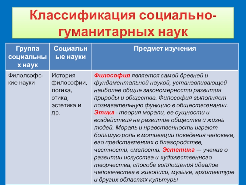 Проект по гуманитарным дисциплинам