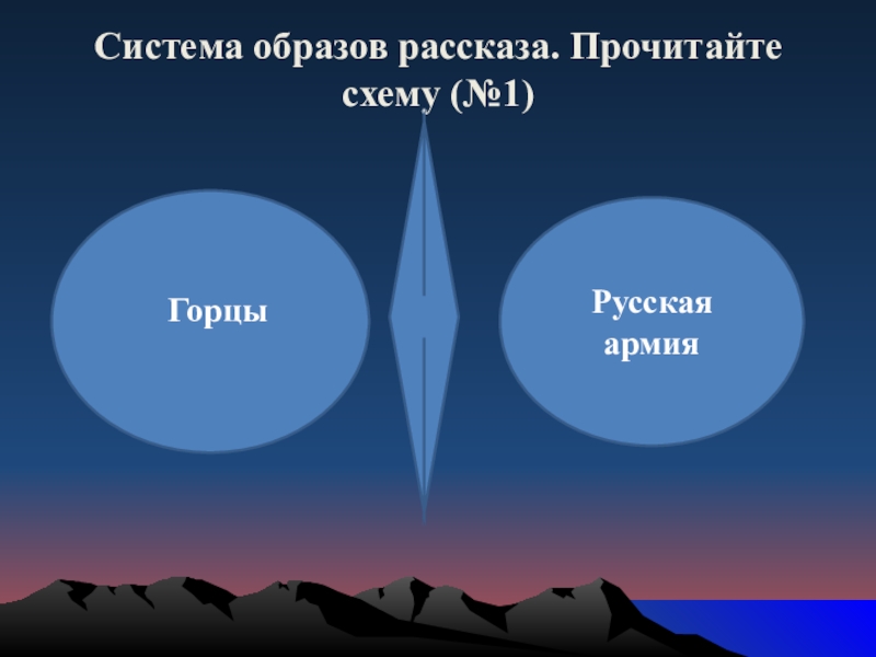 Система образов рассказа. Прочитайте схему (№1) Русская армия Горцы