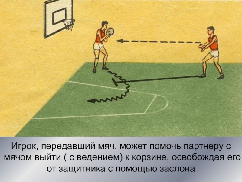 Взаимодействие игрока игры. Взаимодействия в баскетболе. Взаимодействие двух игроков в баскетболе. Передай мяч и выходи в баскетболе. Действия против игрока с мячом в баскетболе.