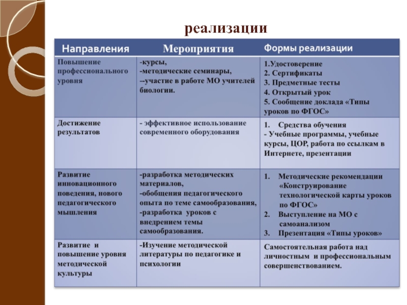 Направления мероприятий в школе