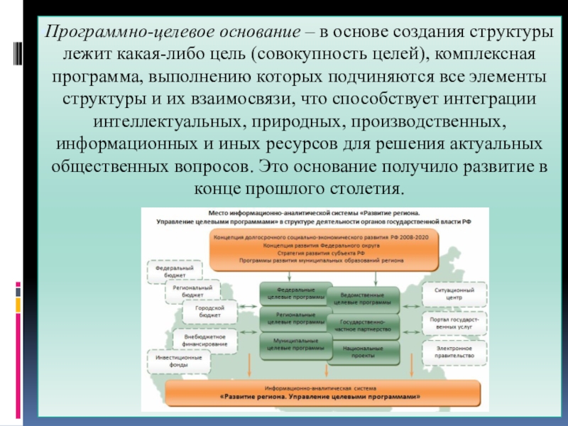 Целевая структура. Цели программно-целевое управление. Программно целевая структура. Модель программно-целевого управления. Субъекты программно-целевого управления..