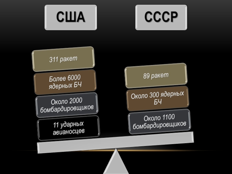 Карибский кризис проект