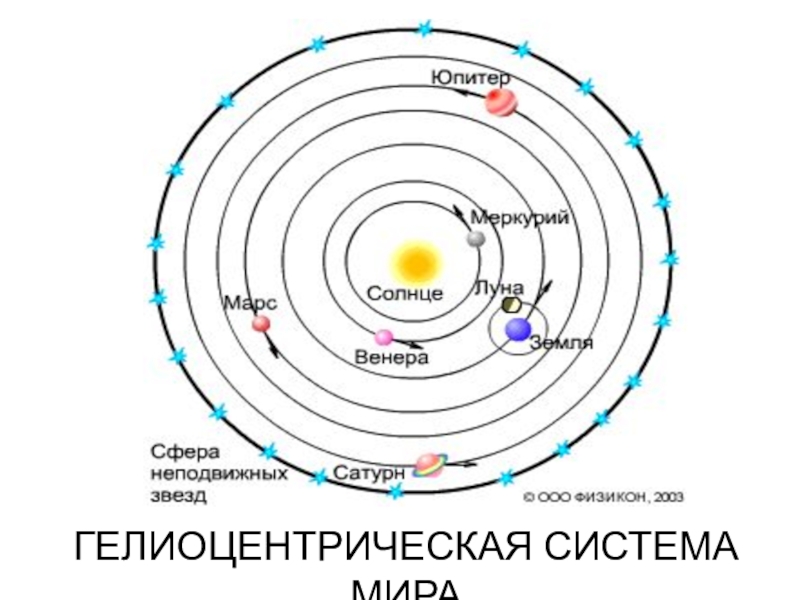 Гелиоцентрическую картину мира предложил