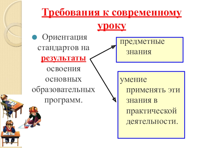 Требования к уроку презентация