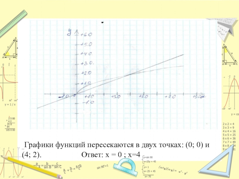 Графическое решение уравнений и неравенств презентация