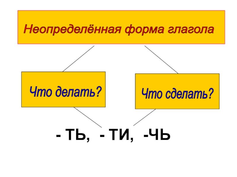 Русский язык 5 класс неопределенная форма глагола