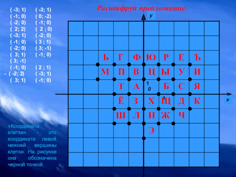 Автор системы координат 6 букв. Клетки с координатами. Декартова система координат конспект урока 6 класс. Предложения по координатам. Система координат в клетку.