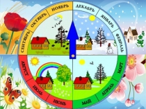 Презентация по окружающему миру на тему Времена года