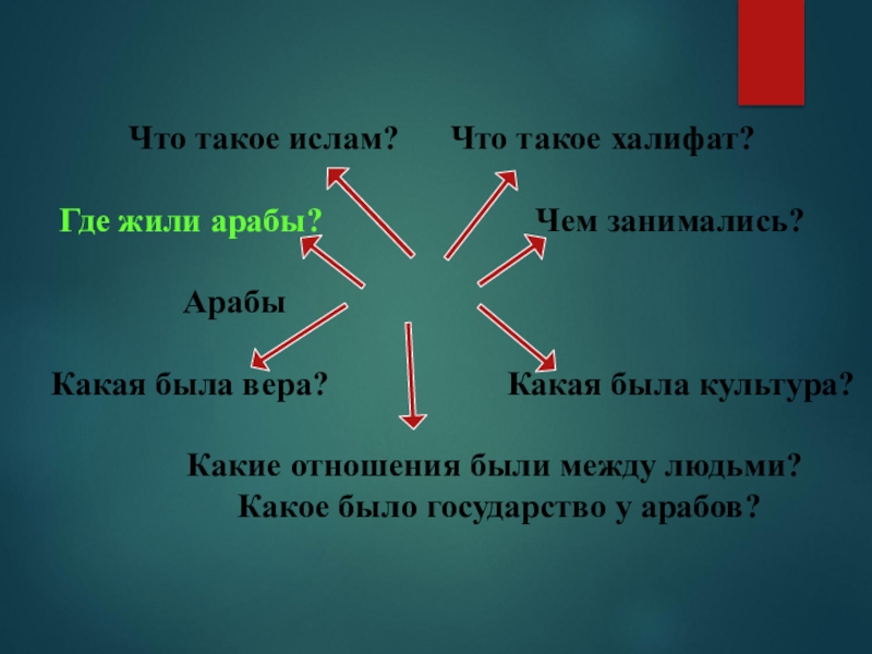 Арабский халифат и его распад 6 класс