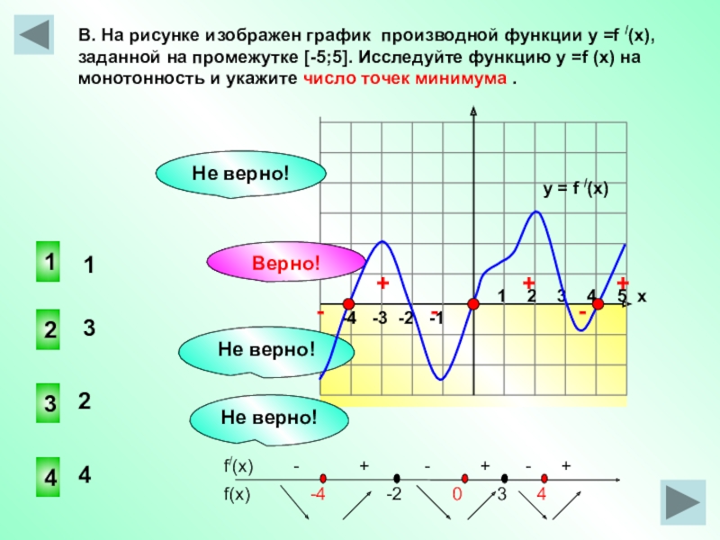 На рисунке изображен график производной функции точку минимума функции