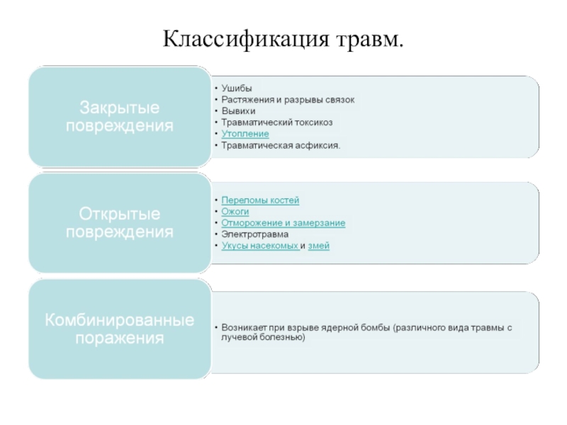 Классификация заемщиков 7706448809 вамодобрено. Виды и классификация травм. Травмы классификация травм. Классификация травм по локализации схема. Виды и классификации травм таблица.