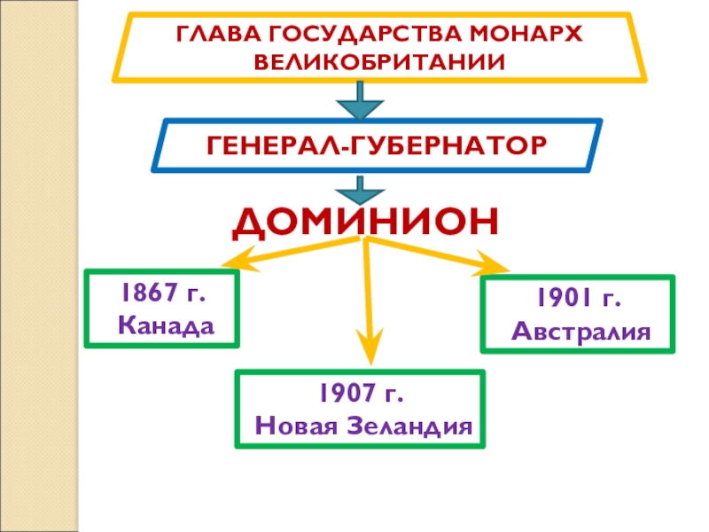 Статус доминиона