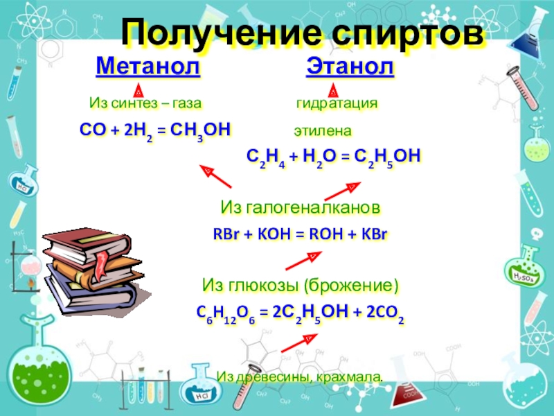 Метанол в этилен. Получение спирта из Синтез газа. Получение этилена из метанола. Гидратация метанола. Получение спиртов. Синтез метанола.
