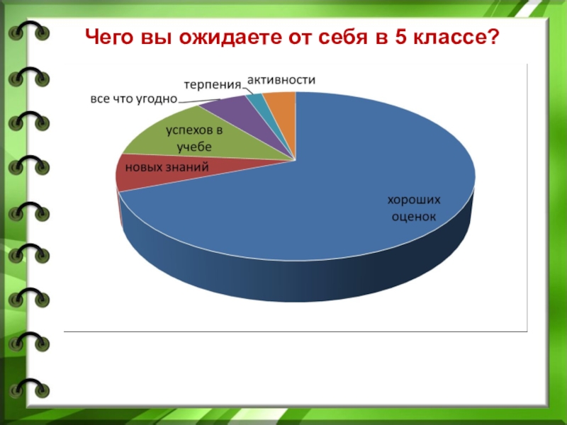 Презентация переходим в 5 класс