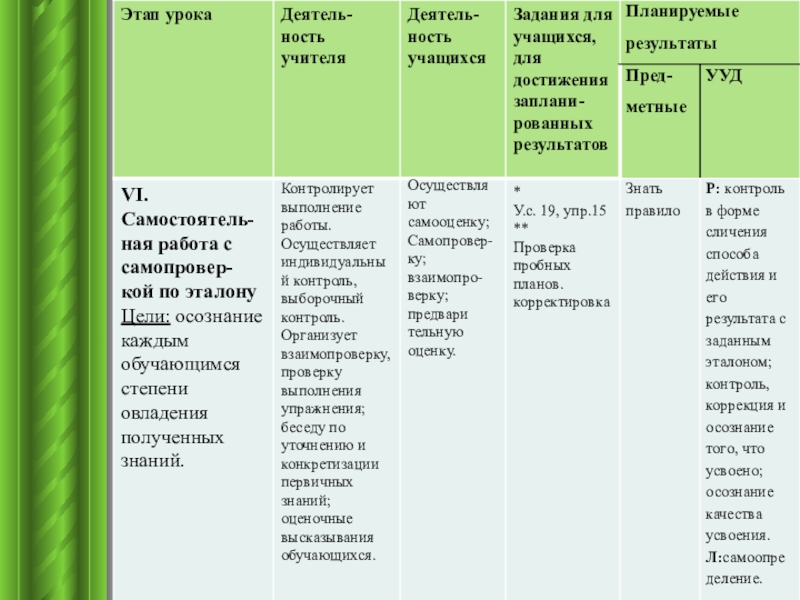 Выберите тип решений связанный с исполнением проекта