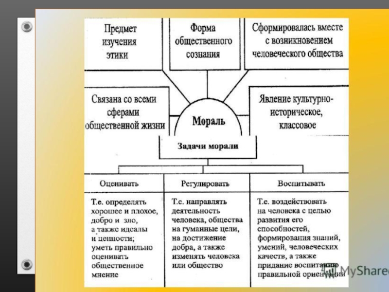 Презентация по обществознанию 8 класс мораль