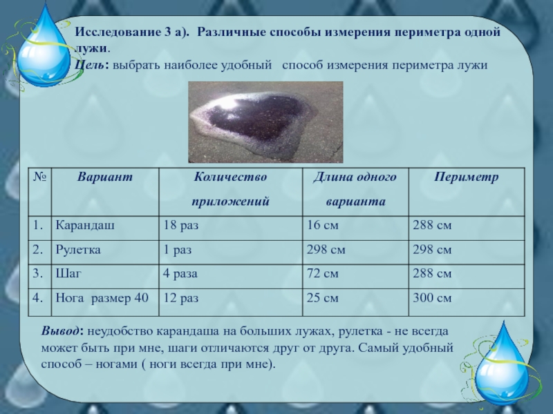 Исследование 3 а). Различные способы измерения периметра одной лужи. Цель: выбрать наиболее удобный  способ измерения периметра