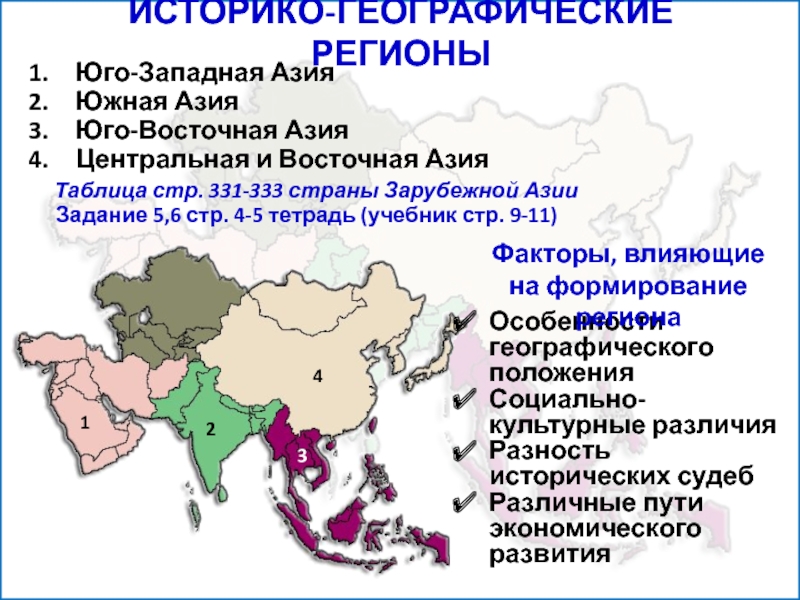 Общие черты стран юго западной азии таблица
