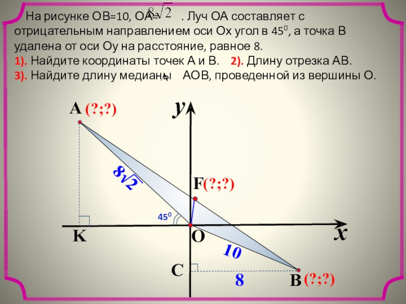 Угол осью x угол осью. Отрицательное направление оси ох. Угол к оси ох. Простейшие задачи координатов. Оси координат найти угол.